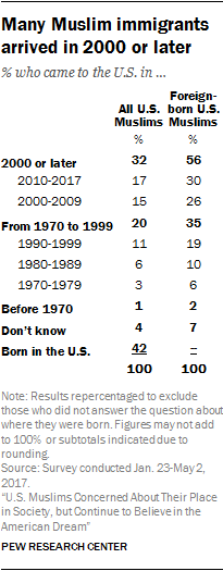 macintosh hd:users:sanderson:desktop:what years did muslim american immigrants arrive?.png