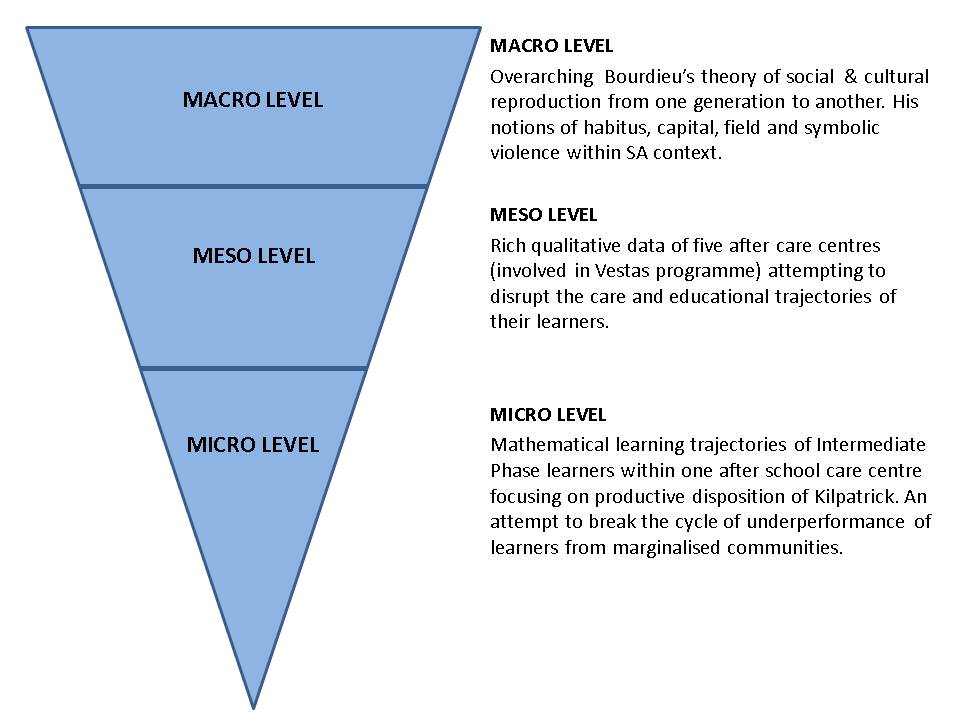 c:\users\maritza\dropbox\phd\proposal\diagram draft 2 nov v1.jpg