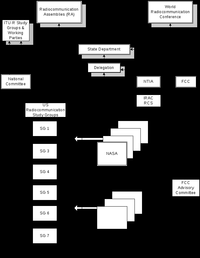 fig e-1 us and itu spectrum interfaces