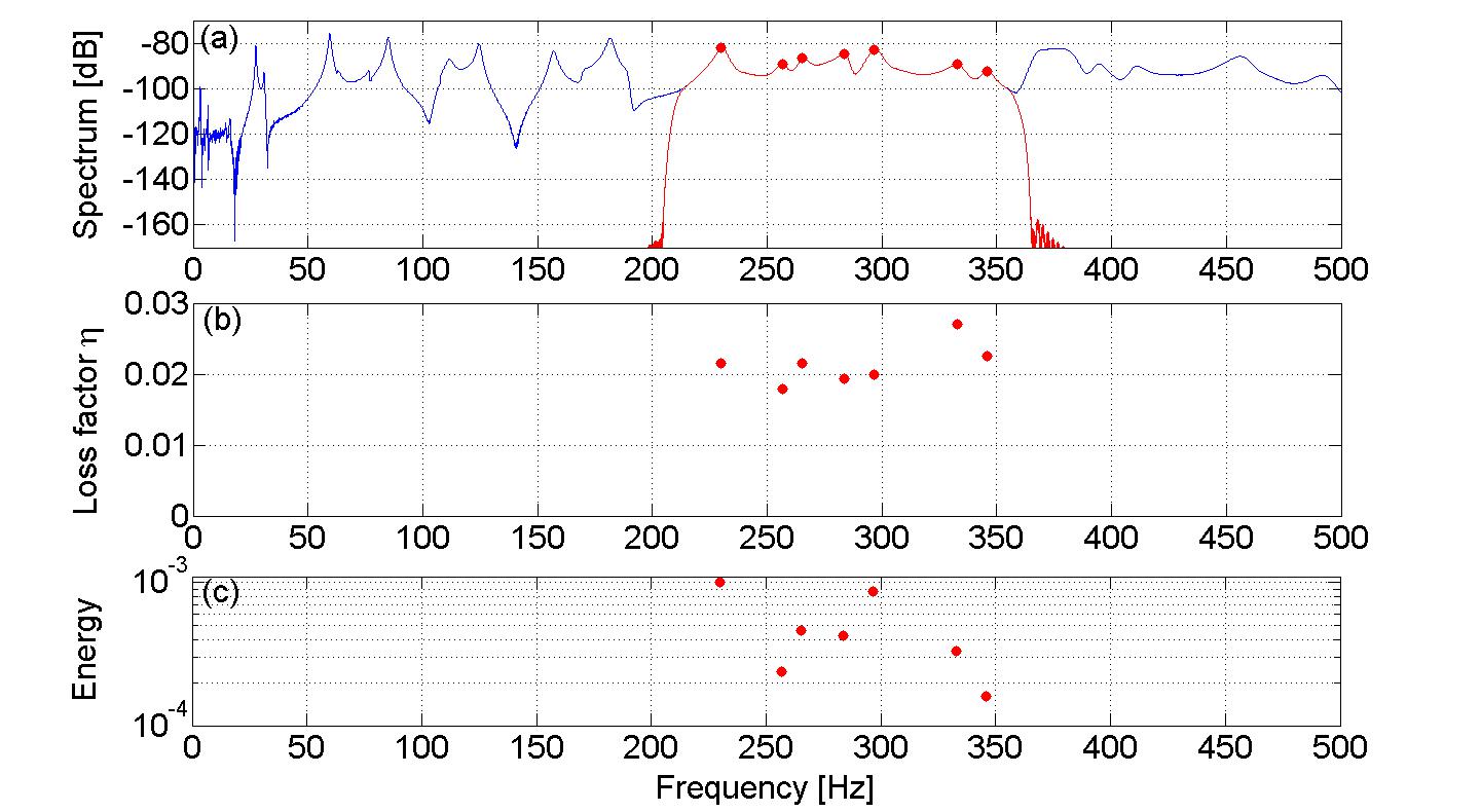 c:\users\kege\documents\work\insa\congres_seminaires\internoise2012\fig_proceeding\results_esprit.tif