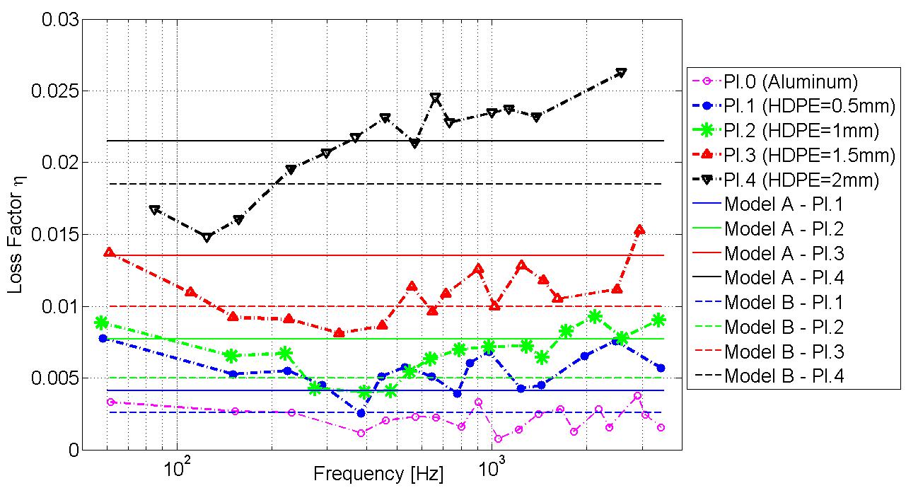 result_lossfactorpehd