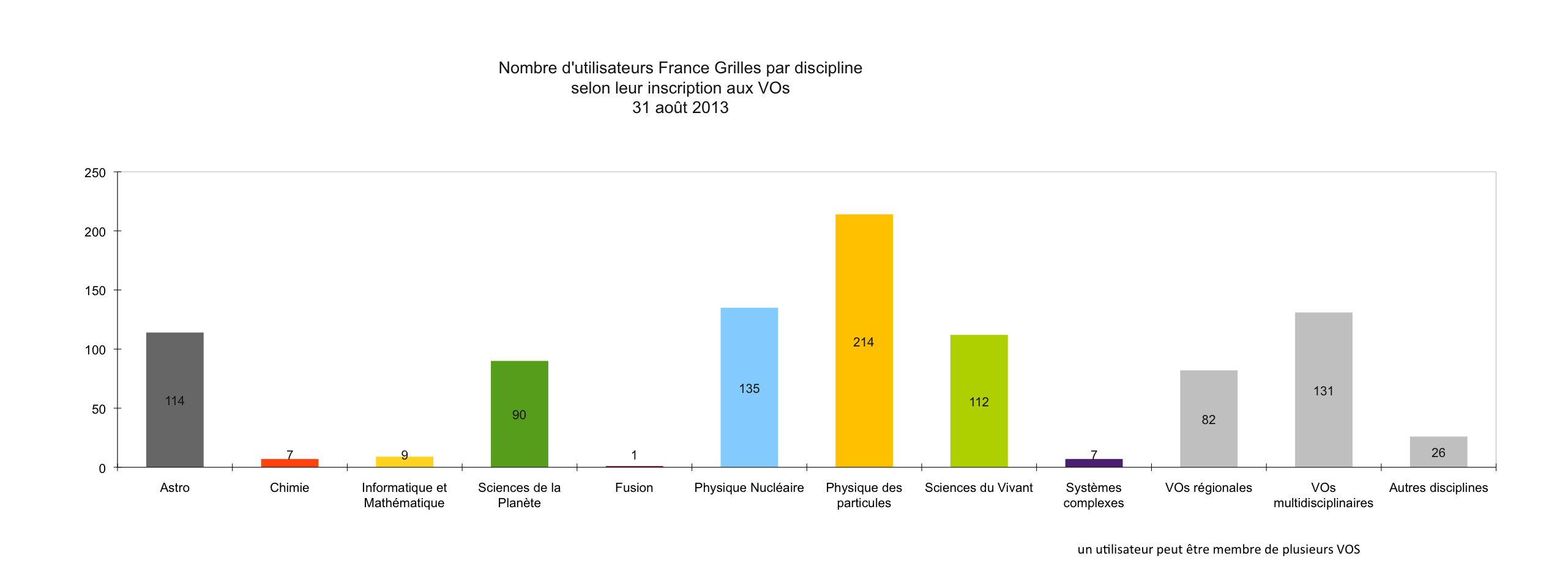 nb-util-fgc-par discipline-oct2013.png