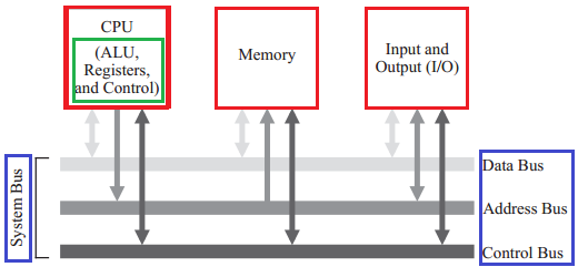 http://2we26u4fam7n16rz3a44uhbe1bq2.wpengine.netdna-cdn.com/wp-content/uploads/102212_2214_x86assembly1.png