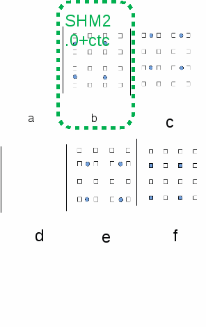 gruppieren 4