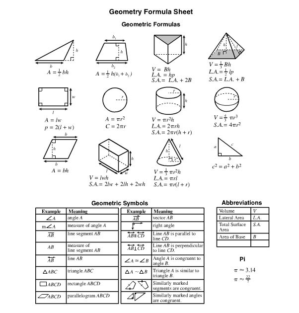 resultado de imagen de formula sheets