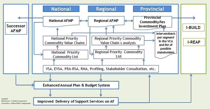 i-plan framewk ap2014.jpg