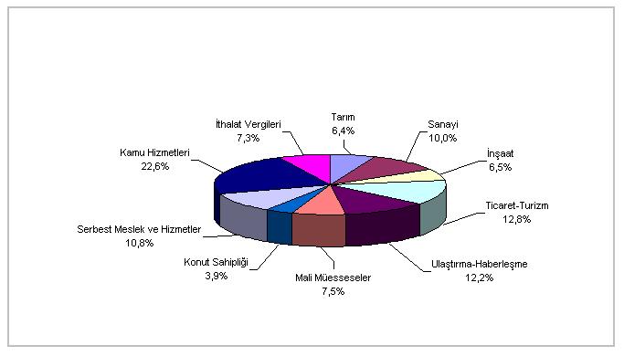 http://www.investinnorthcyprus.org/tr/images/sektorler.jpg