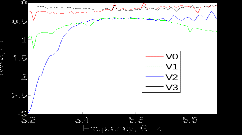 pertes_h2.emf