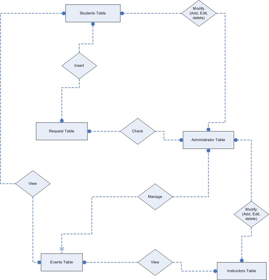 c:\users\al-dawood\appdata\local\microsoft\windows\temporary internet files\content.ie5\e1q592u8\erd.jpg