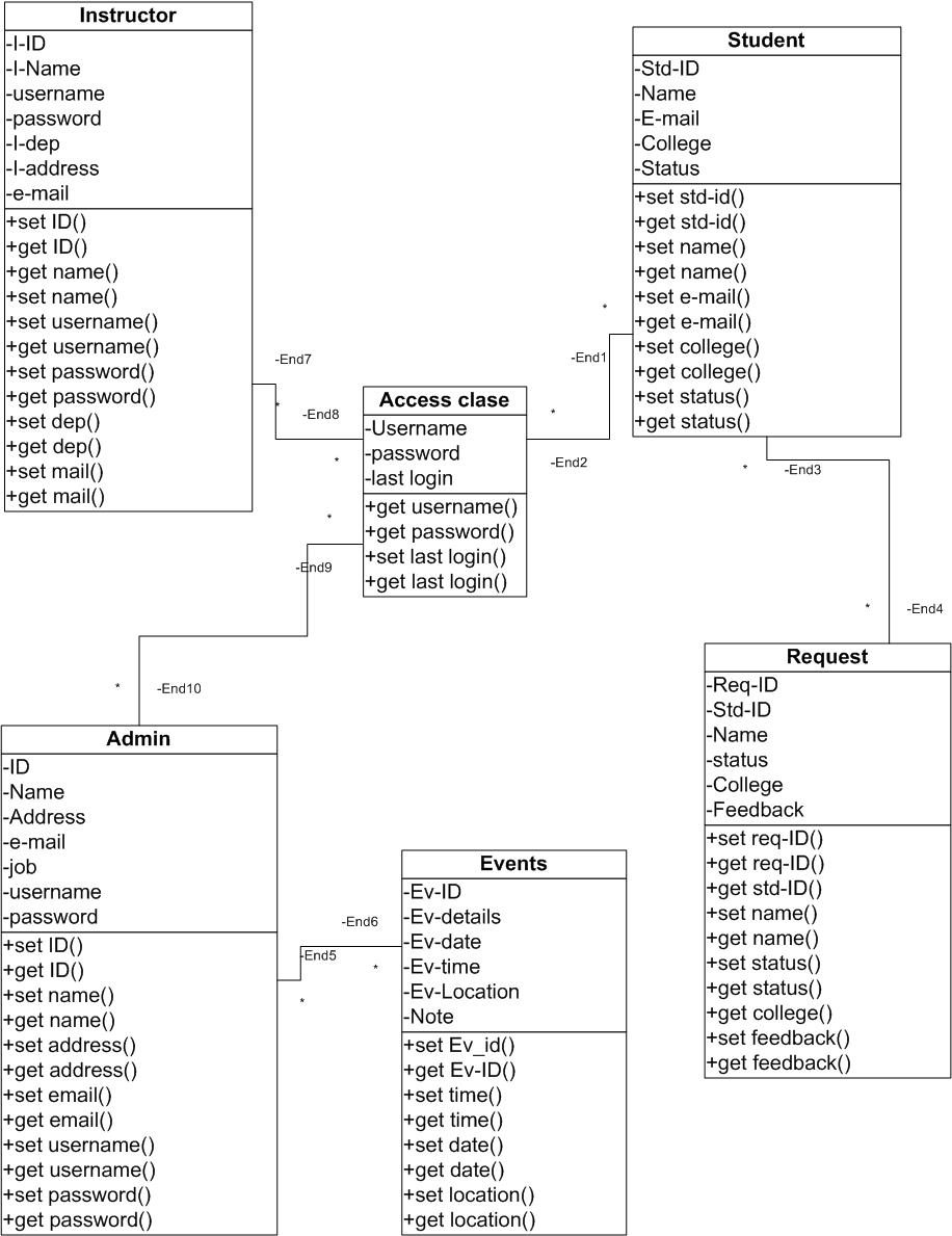 class diagram.jpg