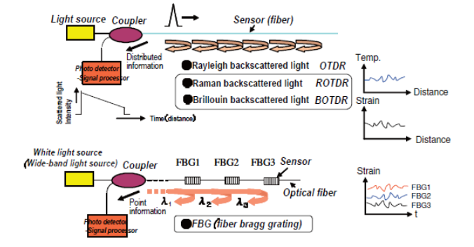 fig3