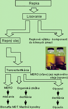 biopaliva_8.gif