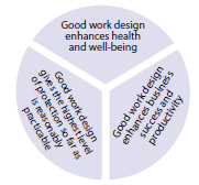 a diagram of the why principles