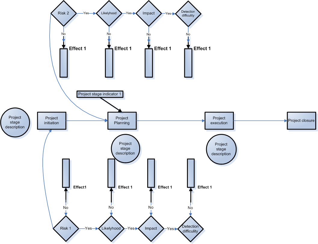 risk management framework