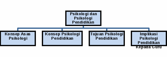 organization chart 5