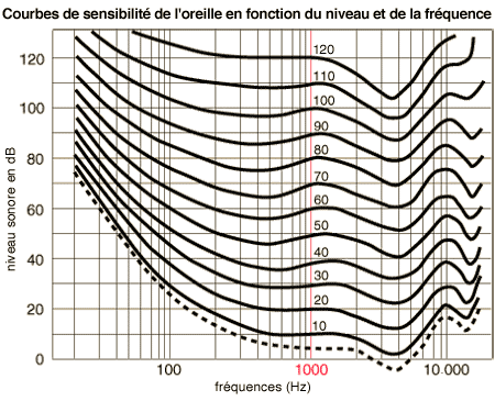 http://www.son-video.com/images/static/conseil/homecinema/sub/isotonie.gif