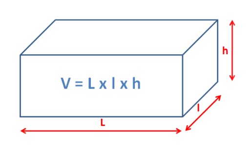 http://cours.schoolangels.com/wp-content/uploads/2011/03/volume_rectangle.jpg