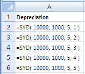 examples of use of the excel syd function