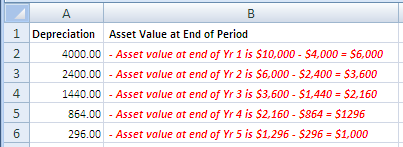 excel ddb function results