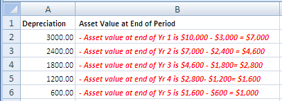 excel syd function results