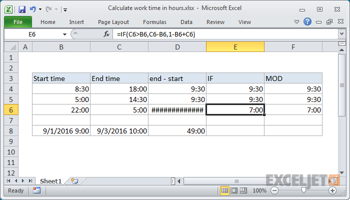 excel formula: calculate elapsed work time