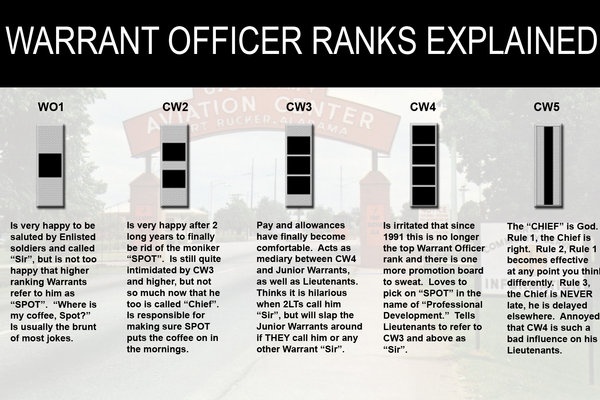 warrantofficerranksexplained