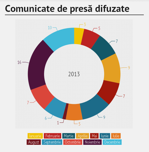 comunicate de presa.jpg