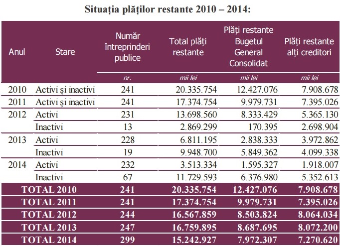 situatie plati