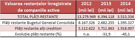 restante