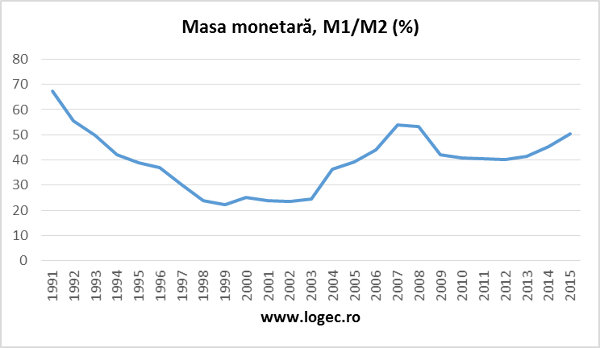 masa monetara