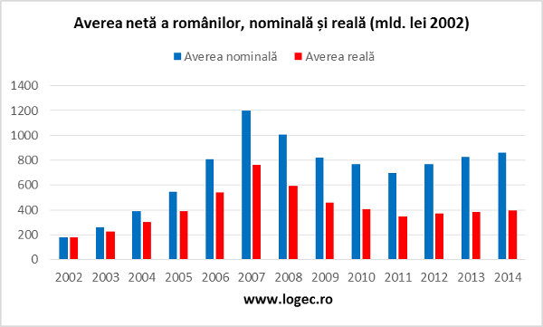 averea romanilor