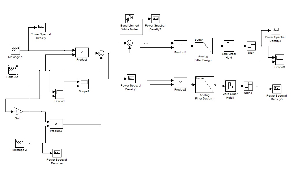 schema