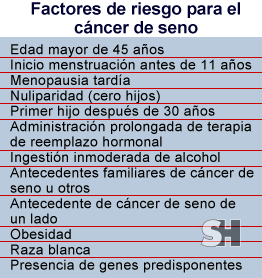 ../cancer%20de%20seno%20o%20mama%201_archivos/t1sh0271.gif