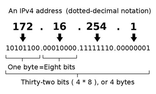 ip_address_structure1.gif