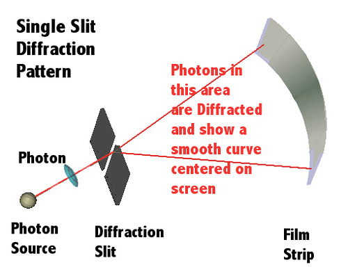 single slit diffraction