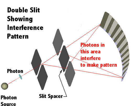 double slit diffraction