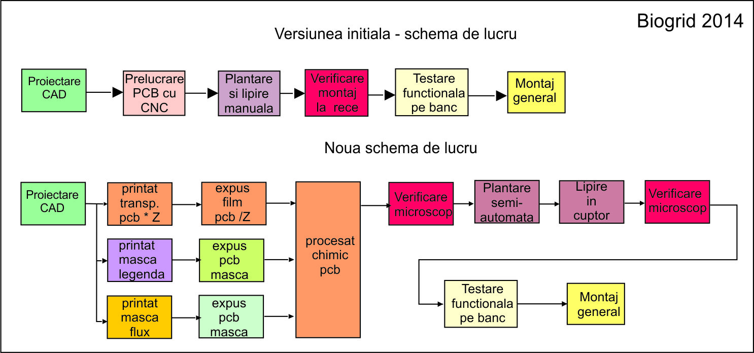 schemalucru