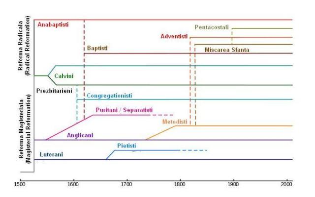 rref-chart-1