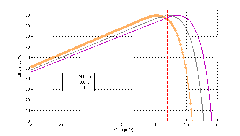 c:\users\xyue\documents\matlab\pv_f2.png