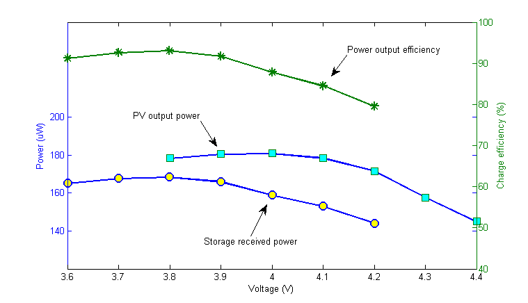 c:\users\xyue\documents\matlab\efficiency5.png