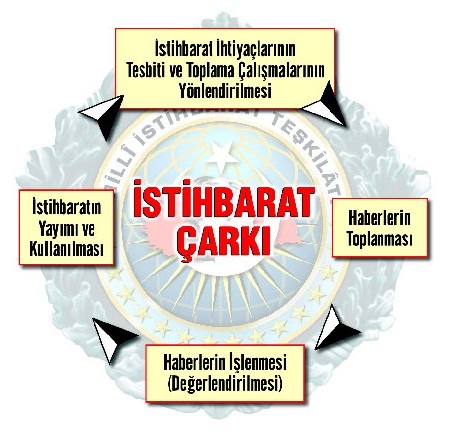 c:\users\katembilişim\appdata\local\microsoft\windows\inetcache\content.word\istibarat çarkı.jpg