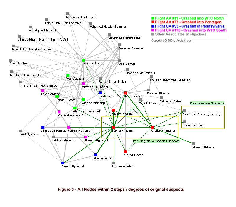 step_2-large-terrorist-network1