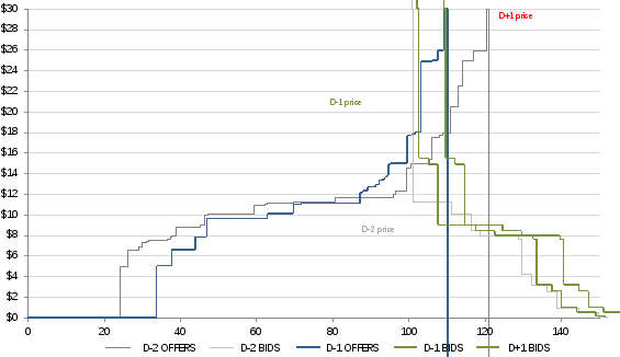 figure 17 illustrates the two day ahead (d-2) provisional <a href=