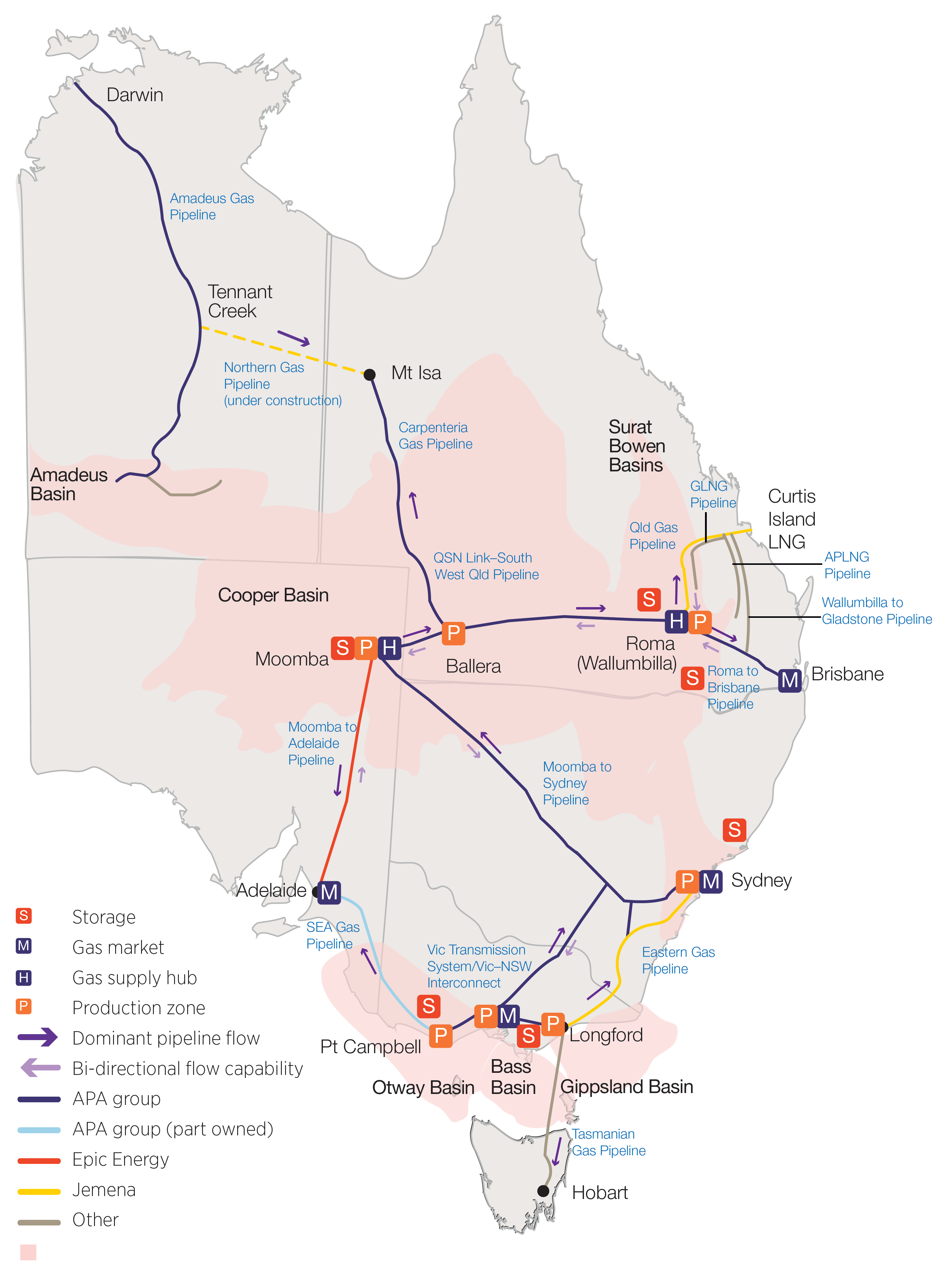 figure 1 illustrates the location of gas markets across eastern australia, including the main production points, gas supply hubs, major transmission pipelines, and gas basins.