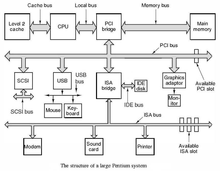 the%20structure%20of%20a%20large%20pentium%20system