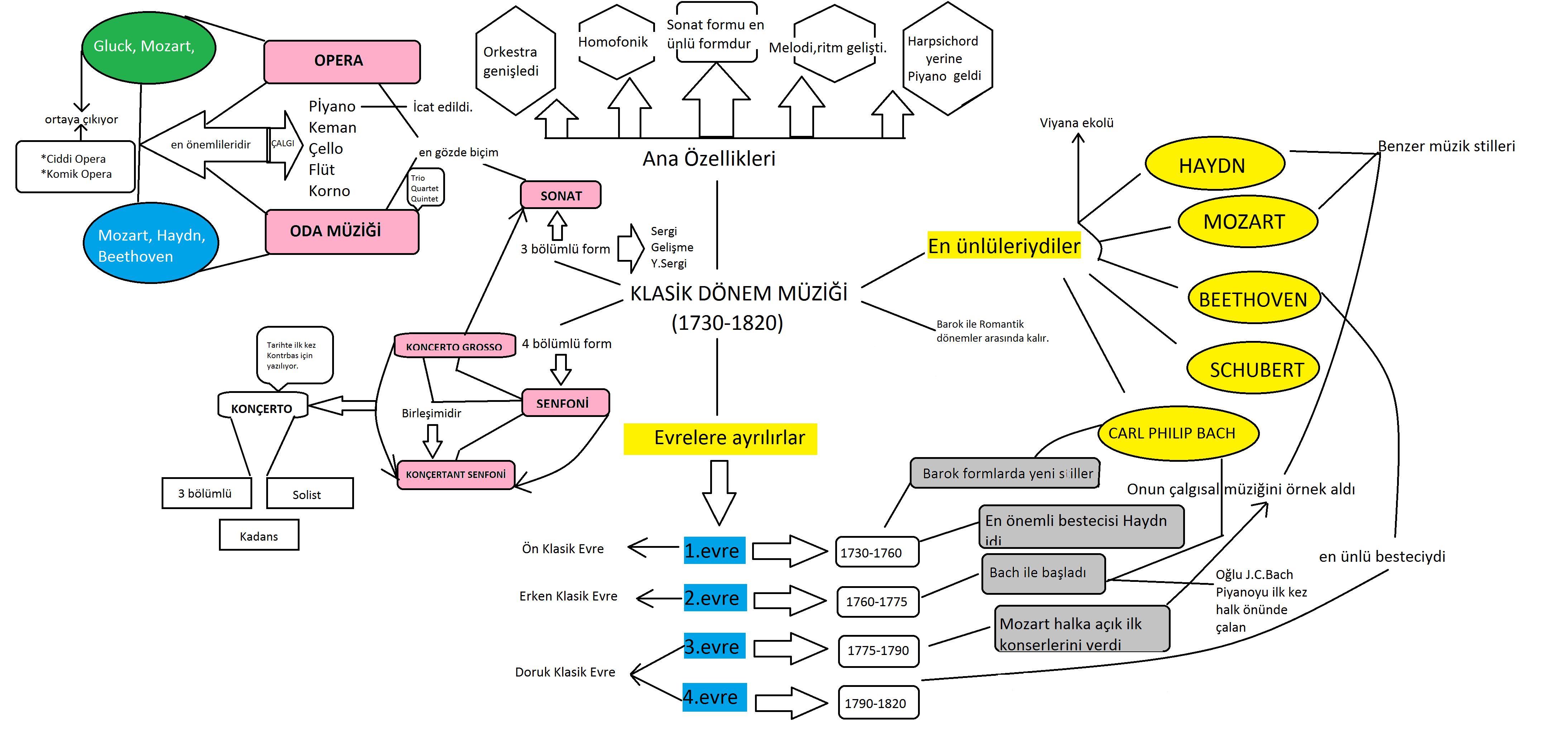 f:\materyal tasarımı final\concept maps.png