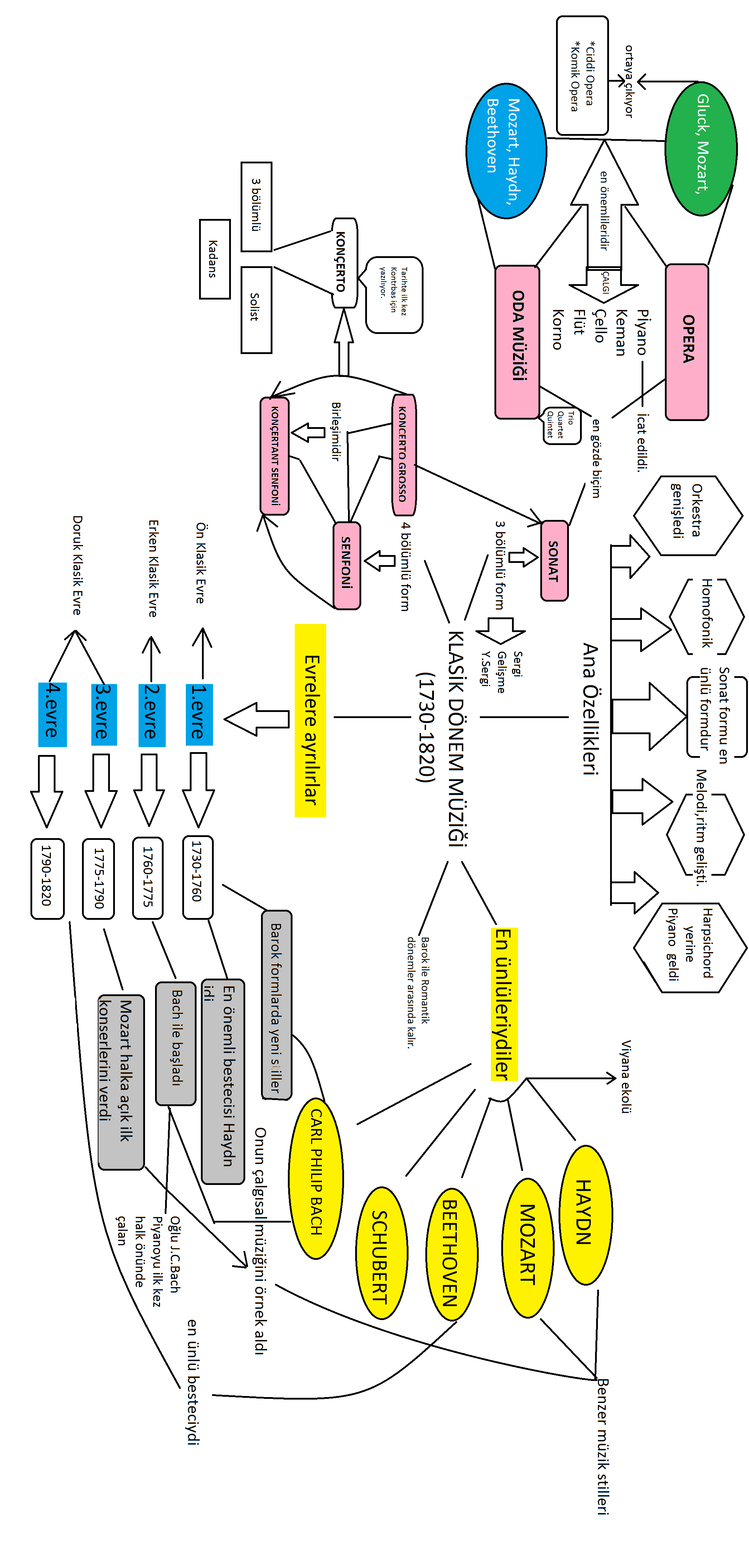 f:\materyal tasarımı final\concept maps.png