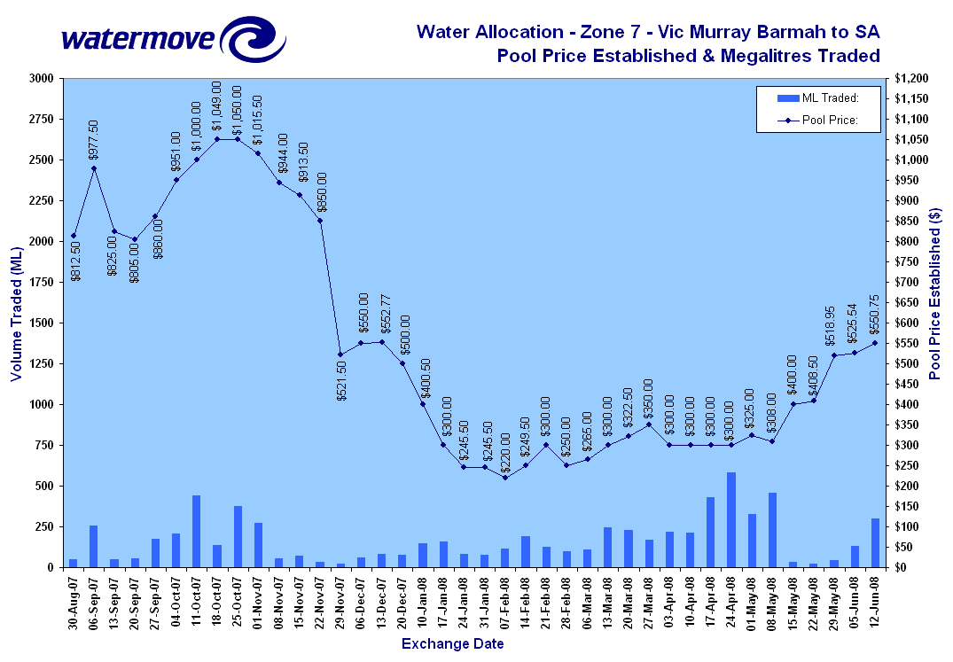 http://www.watermove.com.au/images/2007-2008_z4_p8_trade.gif