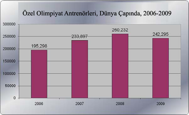 2010-0506_special_olympics_strategic_plan__final__without_framework(çevrilmiƒ)_img_6 copy.jpg