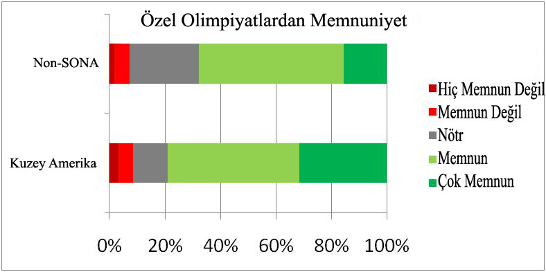 2010-0506_special_olympics_strategic_plan__final__without_framework(çevrilmiƒ)_img_5 copy.jpg